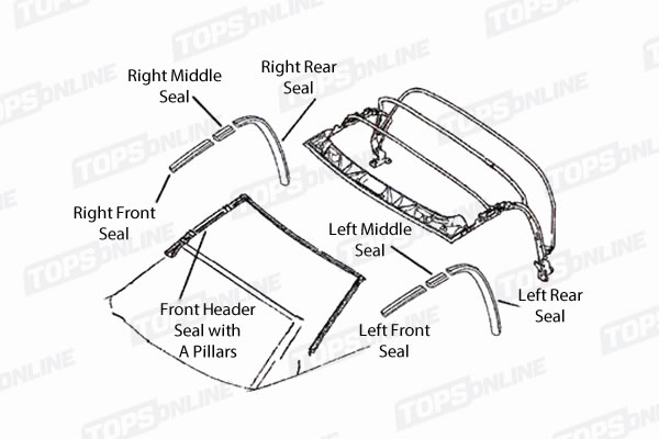 Weather_Seals_BMW-TransBg-600x400wm.jpg